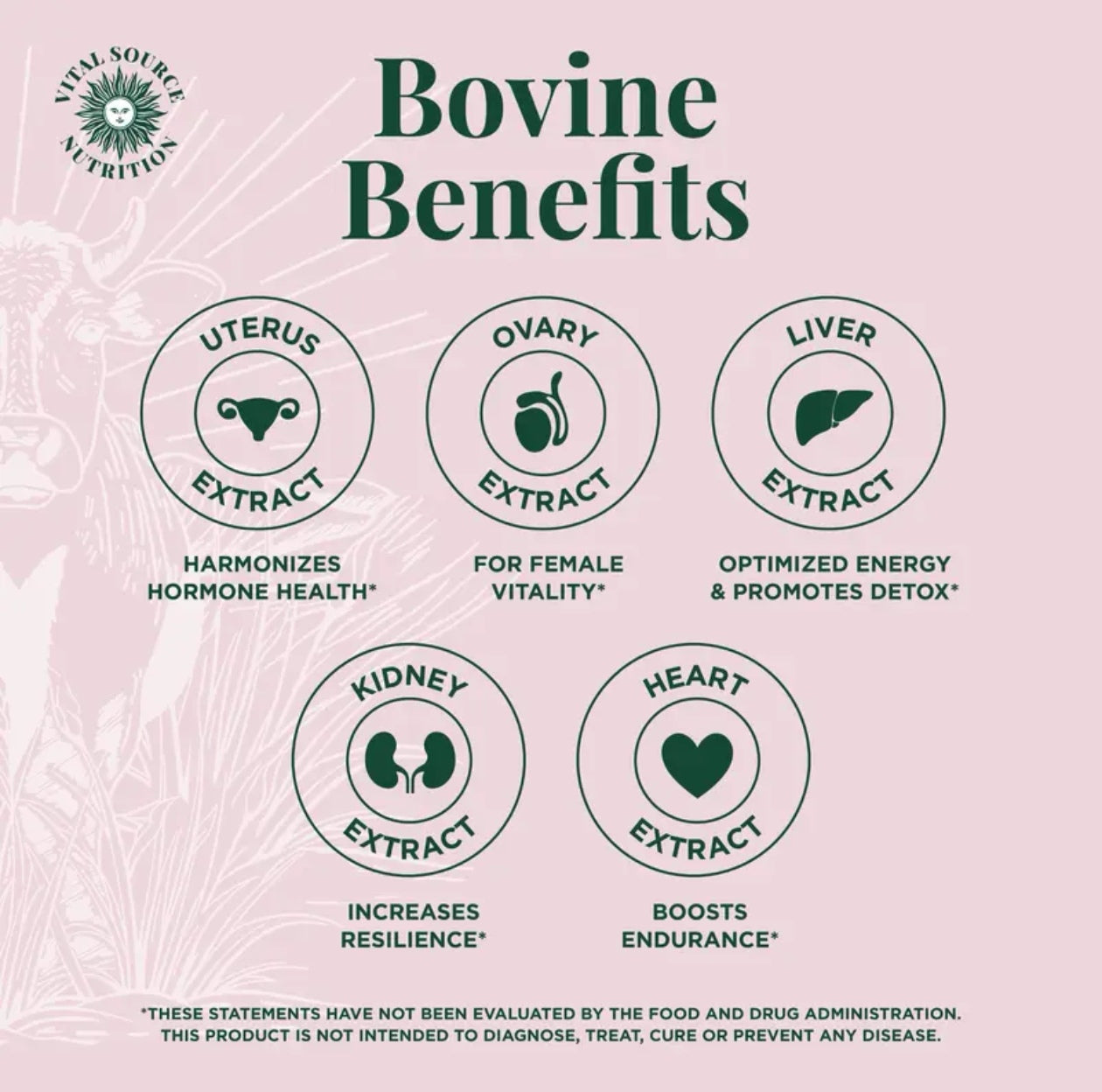 Bovine benefits infographic with various extracts and their effects on health on a pink background.